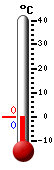 Current temperature, daily max/min